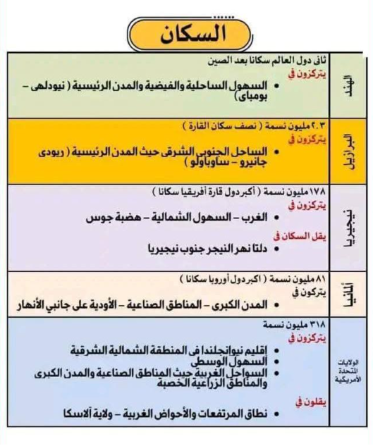 مراجعة دراسات تالتة اعدادي5 مراجعة دراسات تالتة اعدادي5